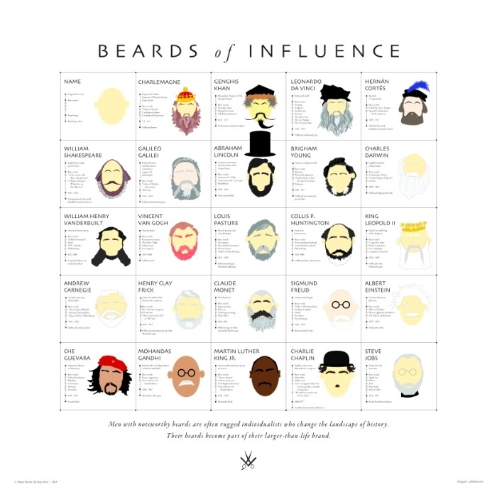 BEARDS OF INFLUENCE